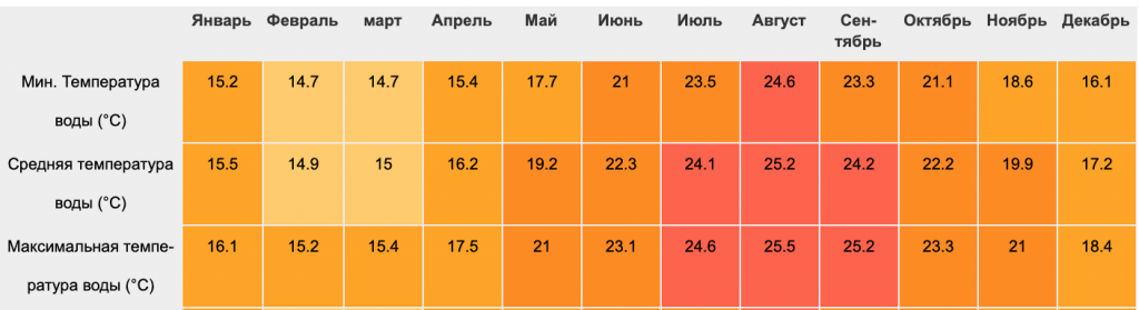 Температура моря в сиде на 14